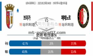 2025년 9월 25일 04:00 UEFA 유로파리그 SC 브라가 VS 페예노르트 스포츠 픽 2025년 9월 25일 04:00 UEFA 유로파리그 SC 브라가 VS 페예노르트 스포츠 픽