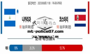2025년 9월 6일 11:00 월드컵 예선전 니카라과 vs 코스타리카 스포츠 픽 2025년 9월 6일 11:00 월드컵 예선전 니카라과 vs 코스타리카 스포츠 픽