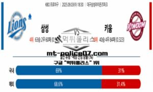 2025년 9월 3일 18:30 KBO 프로야구 삼성 vs 키움 스포츠 픽 2025년 9월 3일 18:30 KBO 프로야구 삼성 vs 키움 스포츠 픽