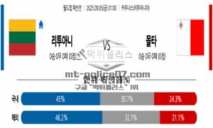 2025년 9월 05일 01:00 월드컵 예선전 리투아니아 vs 몰타 스포츠 픽