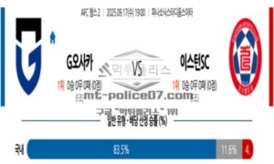 2025년 9월 17일 19:00 AFC 챔피언스리그 2 감바 오사카 vs 이스턴 SC 스포츠 픽 2025년 9월 17일 19:00 AFC 챔피언스리그 2 감바 오사카 vs 이스턴 SC 스포츠 픽