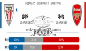 2025년 9월 17일 01:45 UEFA 챔피언스리그 아틀레틱 빌바오 vs 아스널 스포츠 픽
