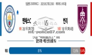 2025년 9월 27일 23:00 프리미어리그 맨체스터 시티 VS 번리 스포츠 픽 2025년 9월 27일 23:00 프리미어리그 맨체스터 시티 VS 번리 스포츠 픽