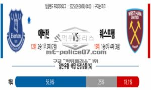 2025년 9월 30일 04:00 프리미어리그 에버턴 VS 웨스트햄 스포츠