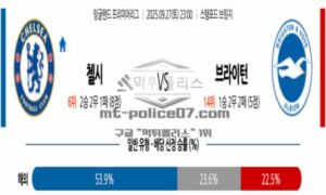 2025년 9월 27일 23:00 프리미어리그 첼시 VS 브라이턴 & 호브 앨비언 스포츠 픽 2025년 9월 27일 23:00 프리미어리그 첼시 VS 브라이턴 & 호브 앨비언 스포츠 픽