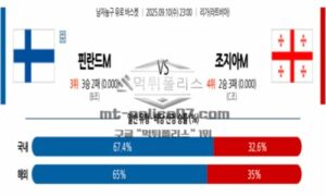2025년 9월 10일 23:00 유로 바스켓 핀란드 vs 조지아 스포츠 픽 2025년 9월 10일 23:00 유로 바스켓 핀란드 vs 조지아 스포츠 픽