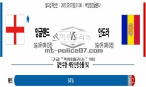2025년 9월 07일 01:00 월드컵 예선전 잉글랜드 vs 안도라 스포츠 픽 2025년 9월 07일 01:00 월드컵 예선전 잉글랜드 vs 안도라 스포츠 픽