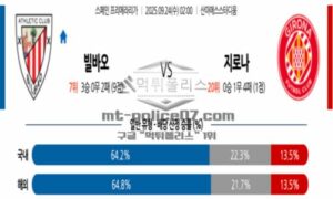 2025년 9월 24일 02:00 라리가 아틀레틱 빌바오 VS 지로나 FC 스포츠 픽