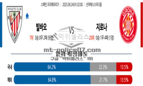 라리가