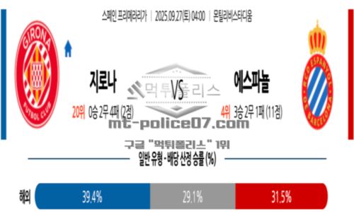 라리가