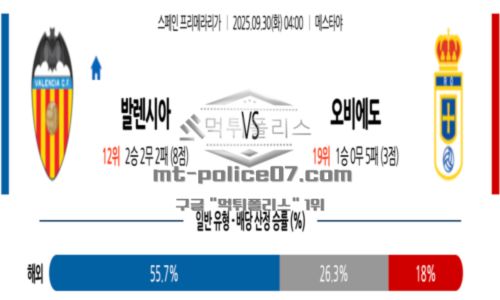 라리가