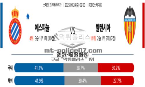 라리가