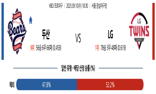 KBO