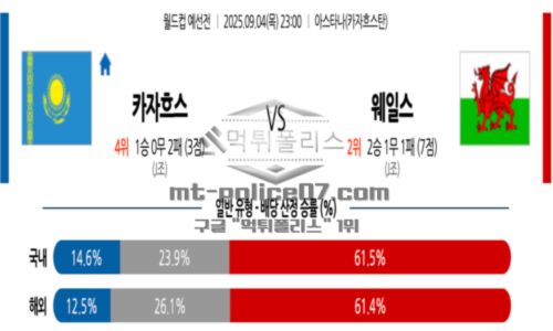월드컵