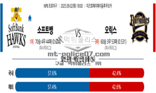 일본야구