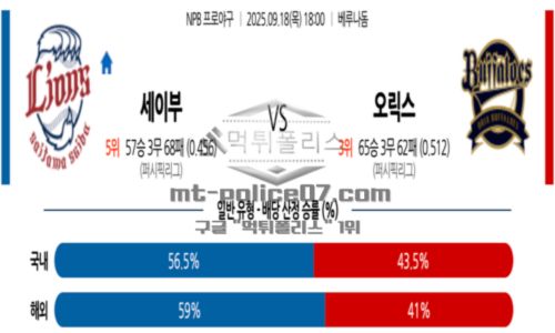 2025년 9월 18일 18:00 NPB 일본야구 세이부 VS 오릭스 스포츠 픽