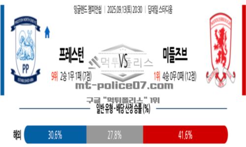 잉글랜드