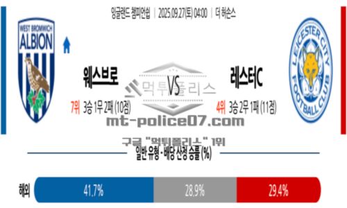 잉글랜드