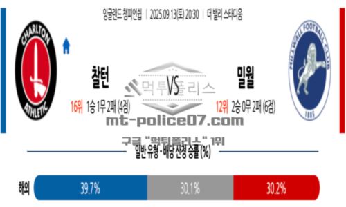 잉글랜드