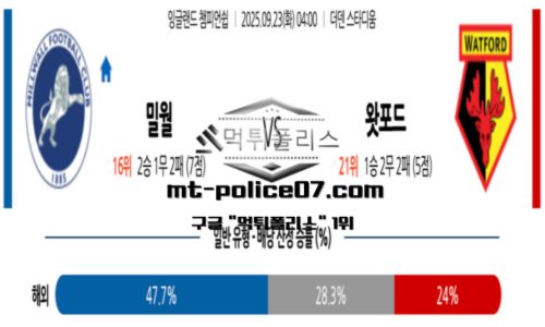 챔피언쉽