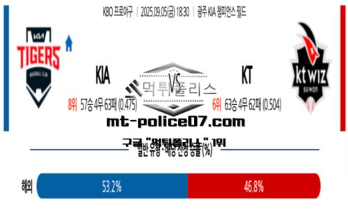 KBO