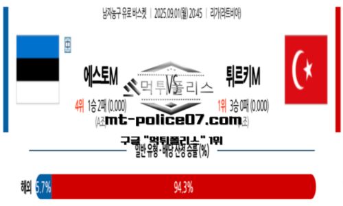유로 바스켓