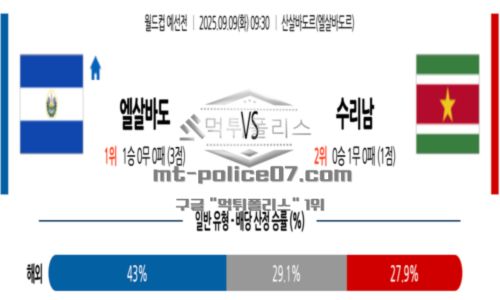 2025년 9월 09일 09:30 월드컵 예선전 엘살바도르 vs 수리남 스포츠 픽