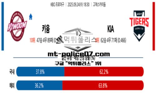 KBO
