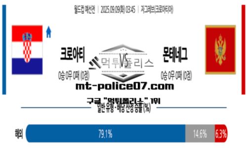 월드컵