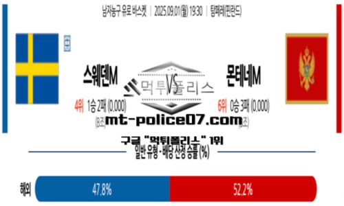 유로바스켓