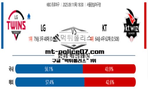 KBO
