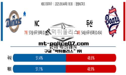 KBO