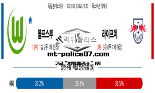 분데스리가