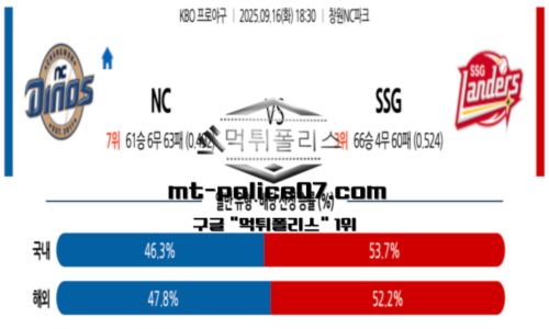 KBO