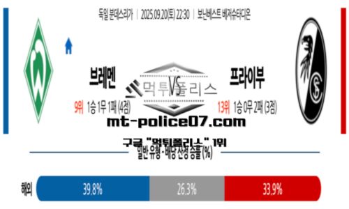 분데스리가