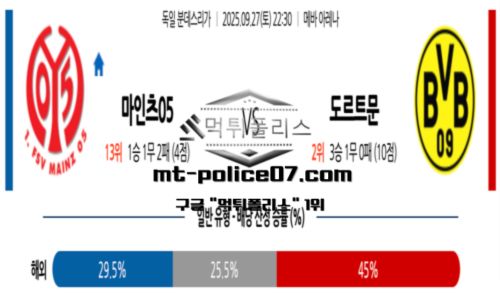 분데스리가
