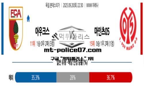 분데스리가