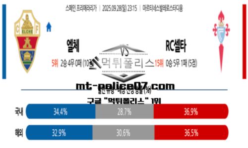 라리가