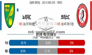2025년 10월 18일 23:00 잉글랜드 챔피언쉽 노리치 시티 FC VS 브리스톨 시티 FC 스포츠 픽