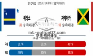 2025년 10월 11일 08:00 월드컵 예선전 퀴라소 VS 자메이카 스포츠 픽