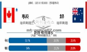 2025년 10월 11일 08:30 남축INTL 캐나다 VS 호주 스포츠 픽