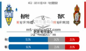 2025년 10월 12일 16:30 K리그 2 충남아산 VS 경남 FC 스포츠 픽