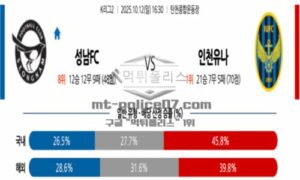 2025년 10월 12일 16:30 K리그 2 성남 FC VS 인천 유나이티드 FC 스포츠 픽