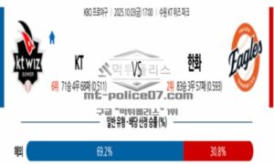 2025년 10월 03일 17:00 KBO 프로야구 KT VS 한화 스포츠 픽