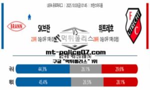 2025년 10월 3일 01:45 UEFA 유로파리그 SK브란 vs 위트레흐트 스포츠 픽 2025년 10월 3일 01:45 UEFA 유로파리그 SK브란 vs 위트레흐트 스포츠 픽