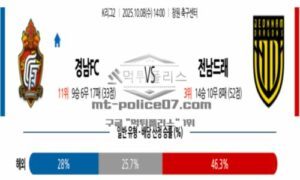 2025년 10월 08일 14:00 K리그 2 경남 FC VS 전남 드래곤즈 스포츠 픽 2025년 10월 08일 14:00 K리그 2 경남 FC VS 전남 드래곤즈 스포츠 픽