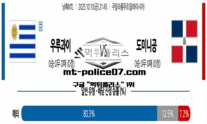 2025년 10월 10일 21:45 남축INTL 우루과이 vs 도미니카 공화국 스포츠 픽