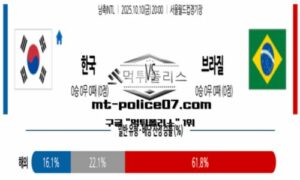 2025년 10월 10일 20:00 남축INTL 대한민국 vs 브라질 스포츠 픽