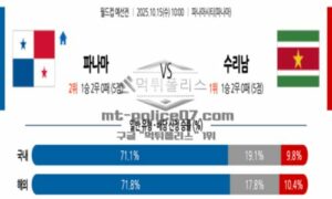 2025년 10월 15일 10:00 월드컵 예선전 파나마 VS 수리남 스포츠 픽 2025년 10월 15일 10:00 월드컵 예선전 파나마 VS 수리남 스포츠 픽