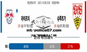 2025년 11월 1일 23:30 독일 분데스리가 라이프치히 vs 슈투트가르트 스포츠 픽